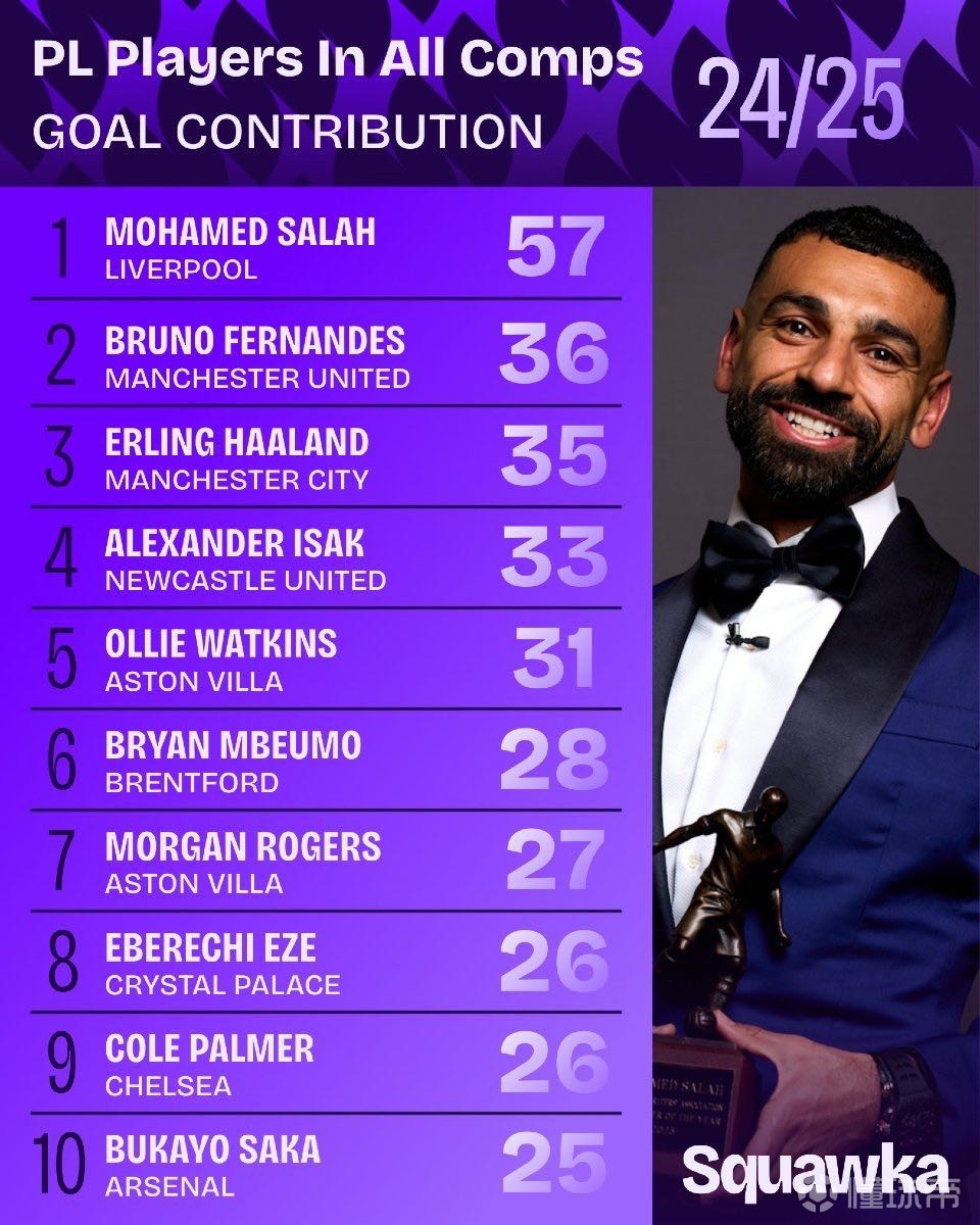 解决方案有 解决方案有